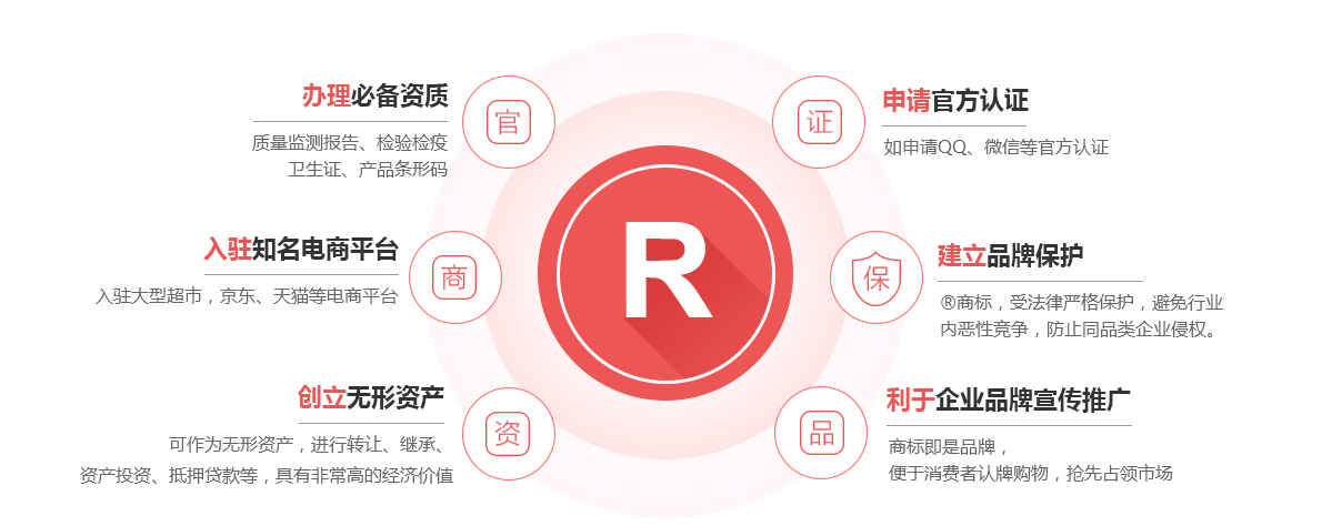 峨边商标注册的作用